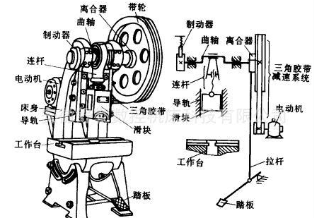 冲床